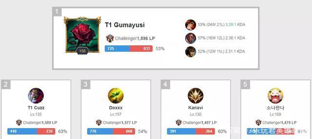 他的持球节 他的持球节