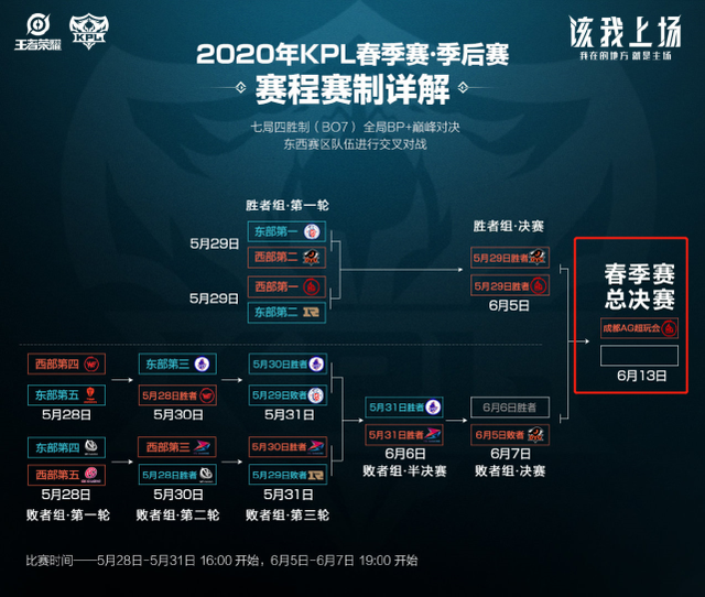 常见组合是 常见组合是